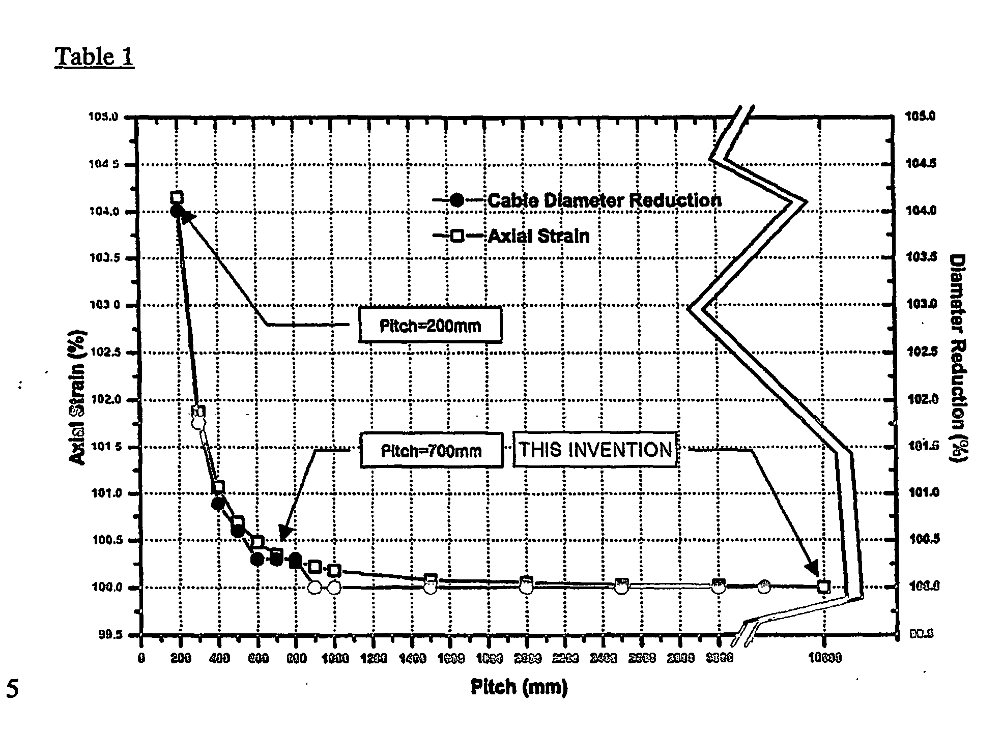 All-dielectric, self-supporting, loose-tube optical fiber cable