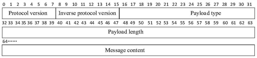 A method and system for intrusion detection and defense based on doip protocol