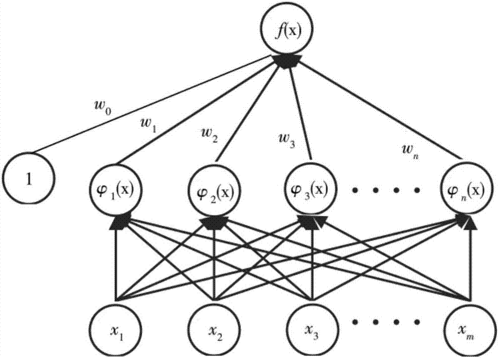 Breeze region division-based improved neural network overhead line wind speed prediction method