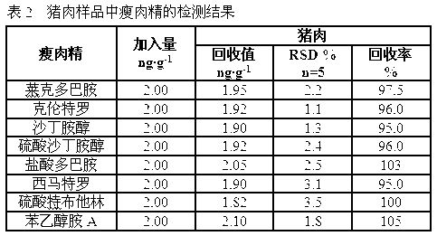 Preparation method and application of unmarked immunosensor for rapidly detecting clenbuterol