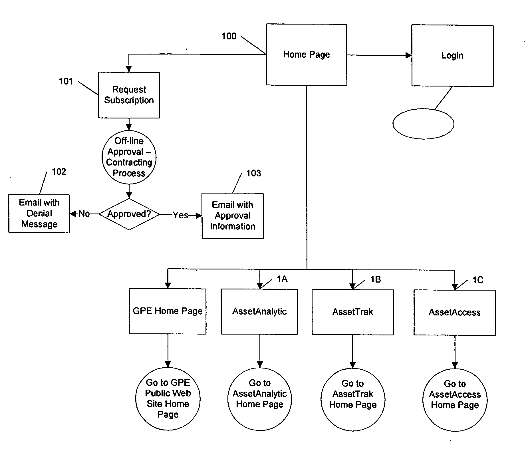 Integrated trading information processing and transmission system for exempt securities