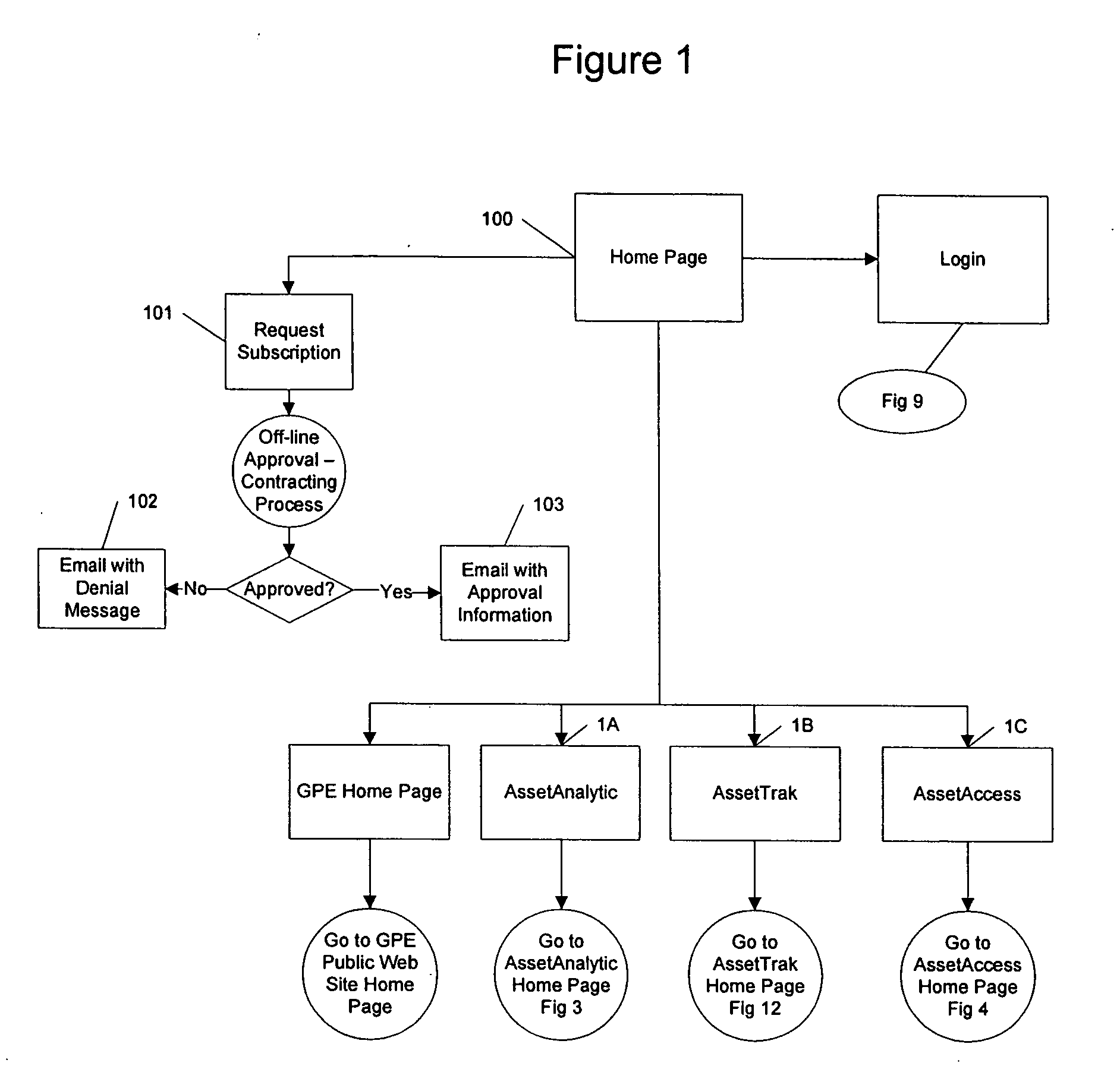 Integrated trading information processing and transmission system for exempt securities