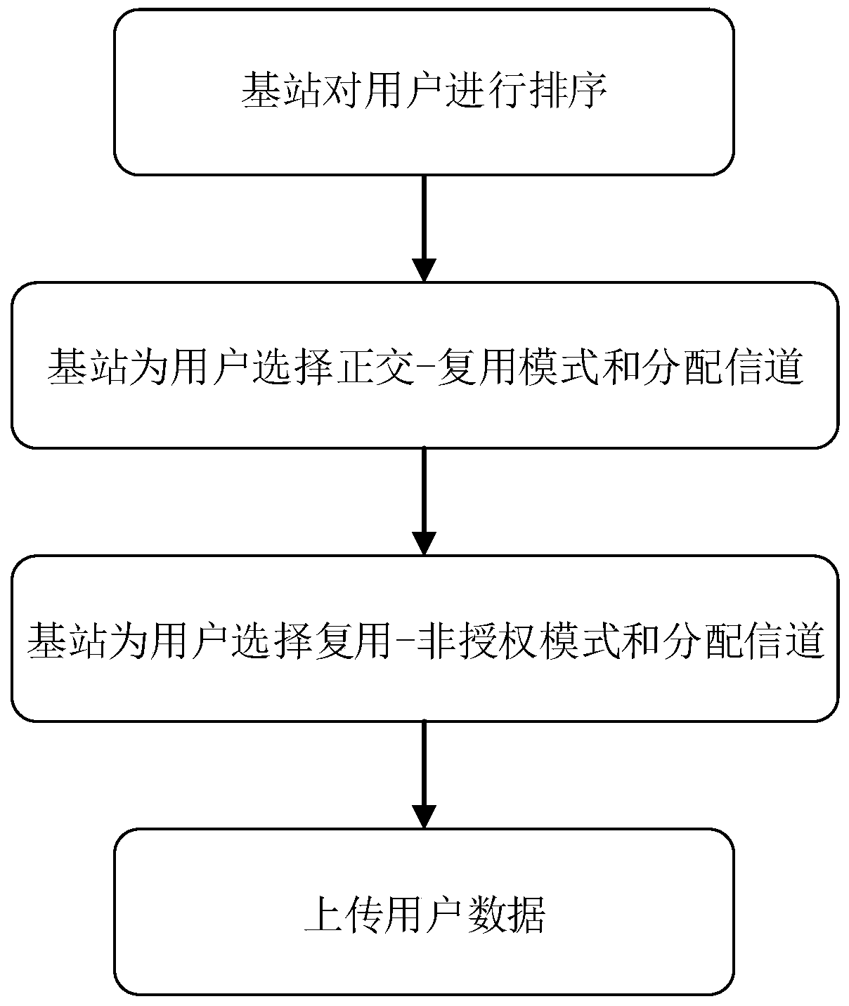 MTC transmission method that supports mixed authorized-unlicensed frequency bands