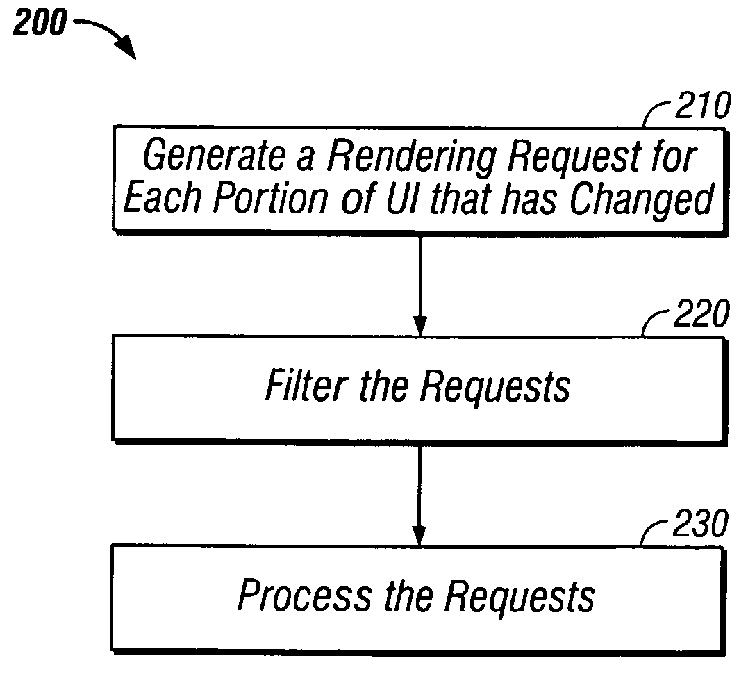 Selective rendering of user interface of computer program