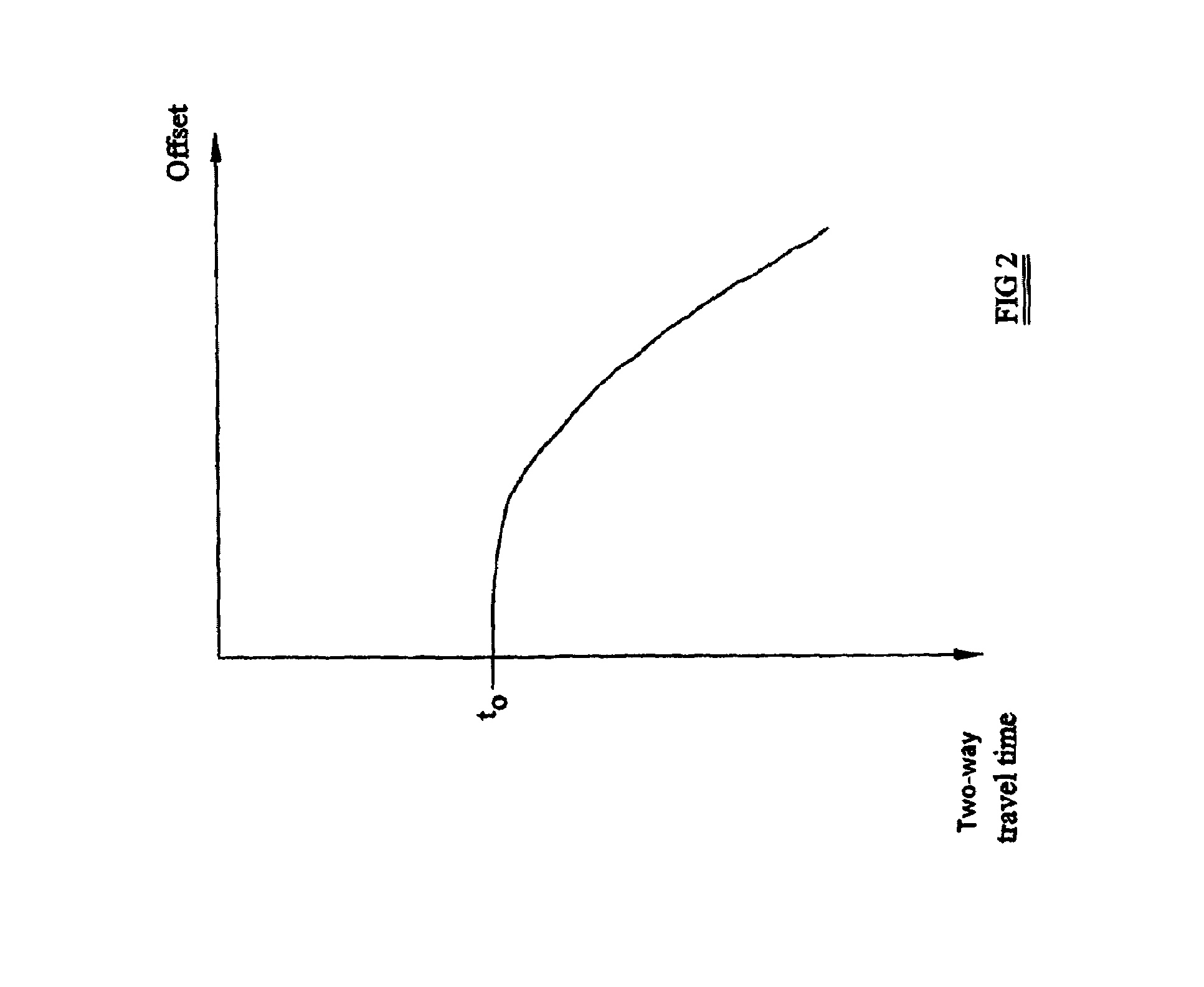 Velocity analysis on seismic data