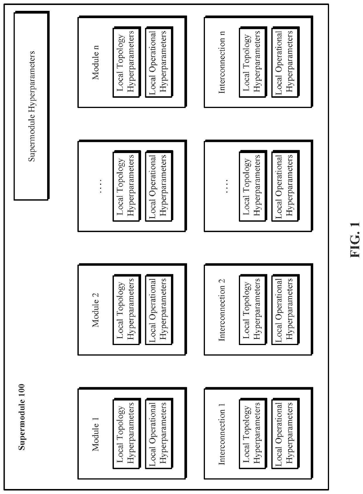 Evolutionary architectures for evolution of deep neural networks