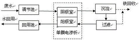 Resourceful treatment process for silicon carbide pickling wastewater