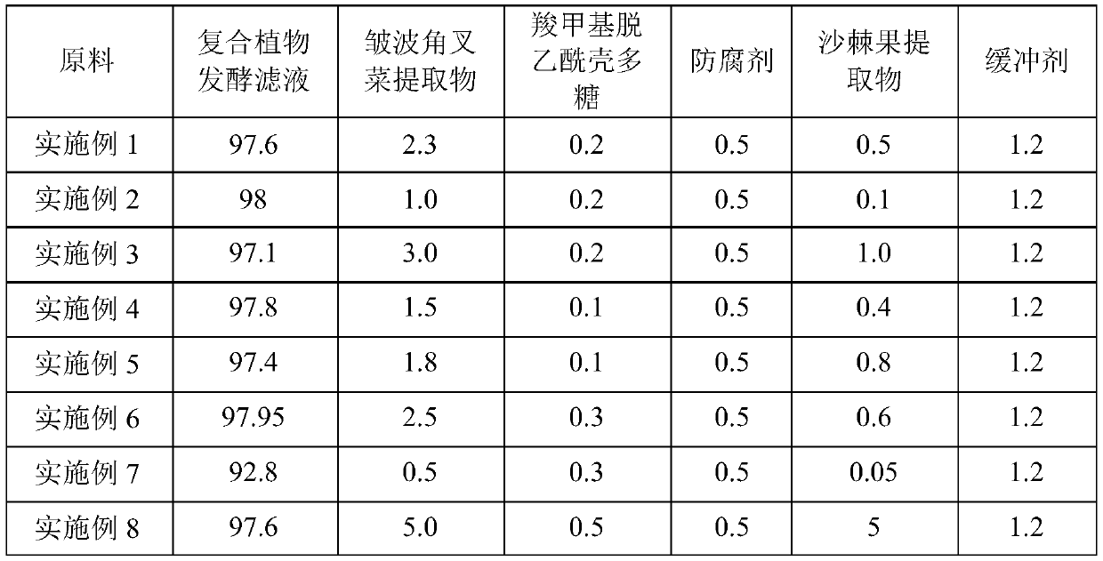 Moisturizing and repairing facial mask and preparation method thereof