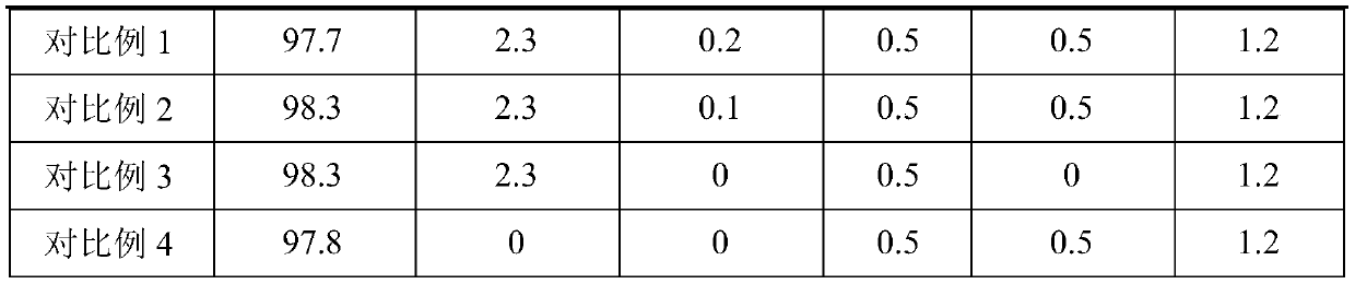 Moisturizing and repairing facial mask and preparation method thereof