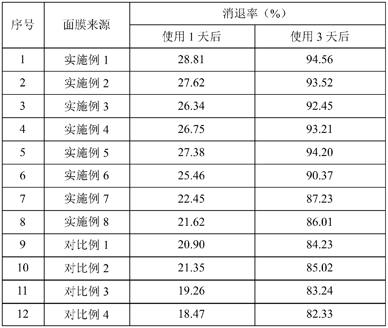 Moisturizing and repairing facial mask and preparation method thereof