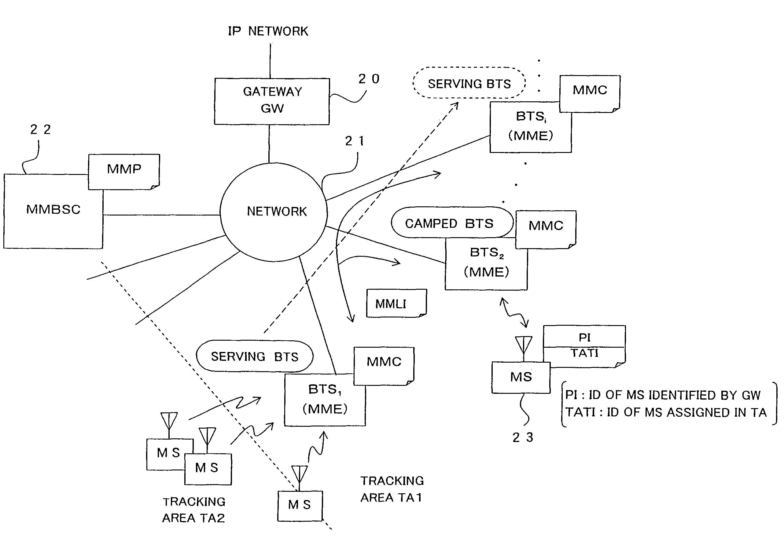 Mobility management control technique and mobile communications system