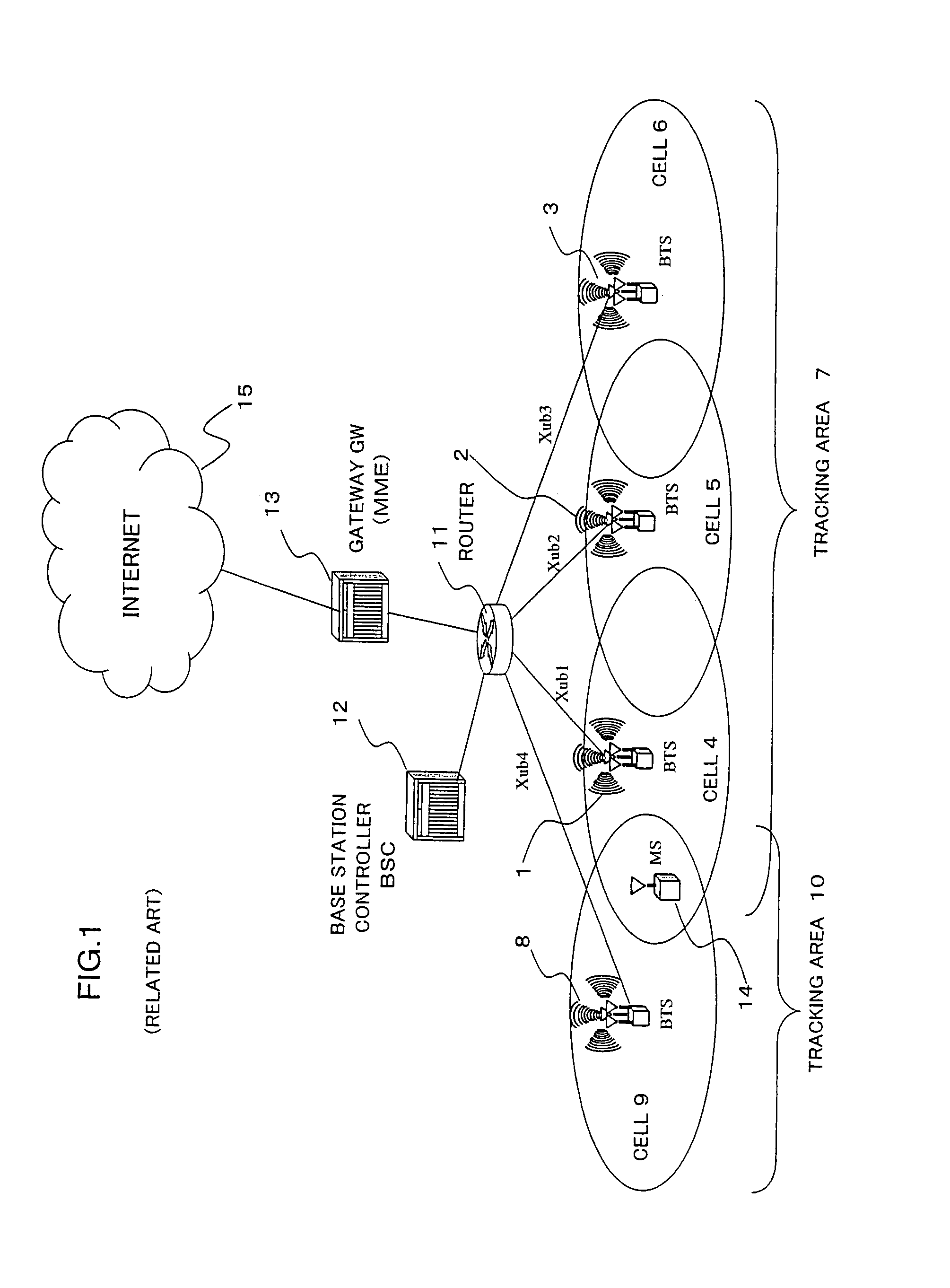 Mobility management control technique and mobile communications system