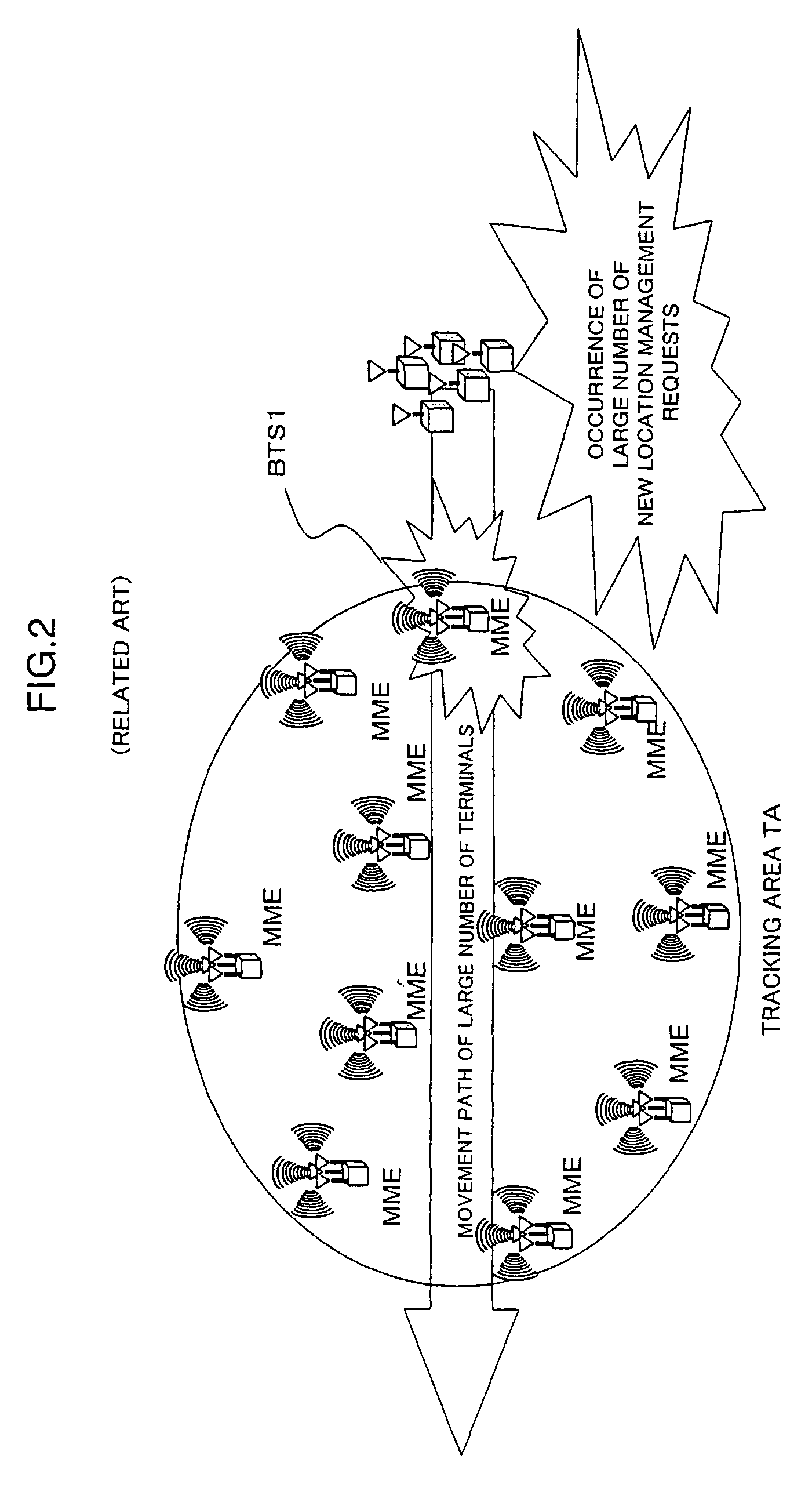 Mobility management control technique and mobile communications system