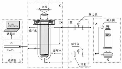 Titanium dioxide photo-catalytic micro-reactor