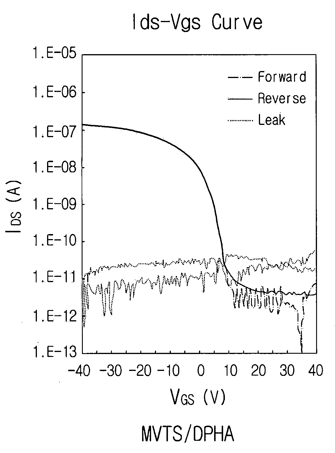 Composition and organic insulator prepared using the same