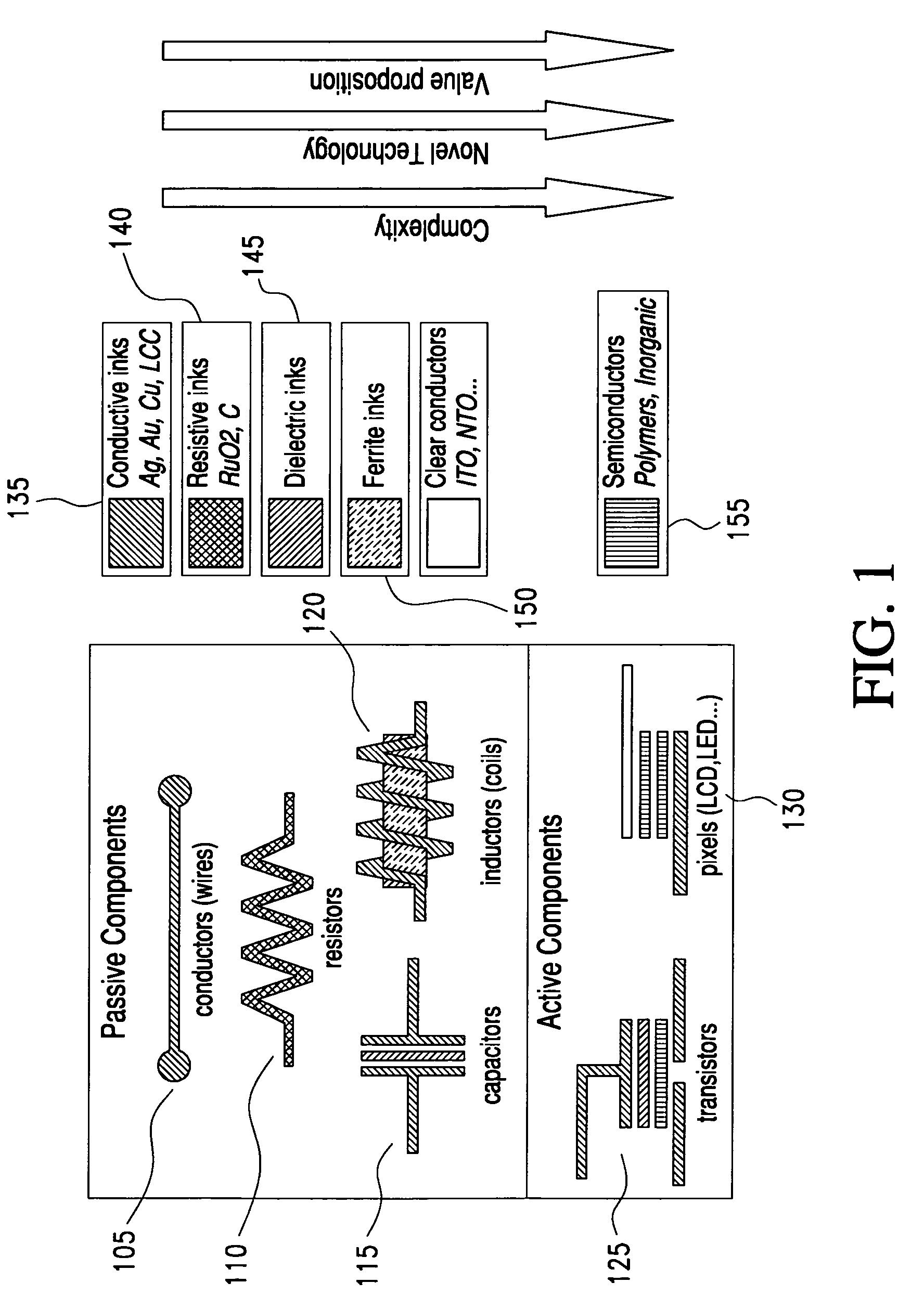 Optimized multi-layer printing of electronics and displays