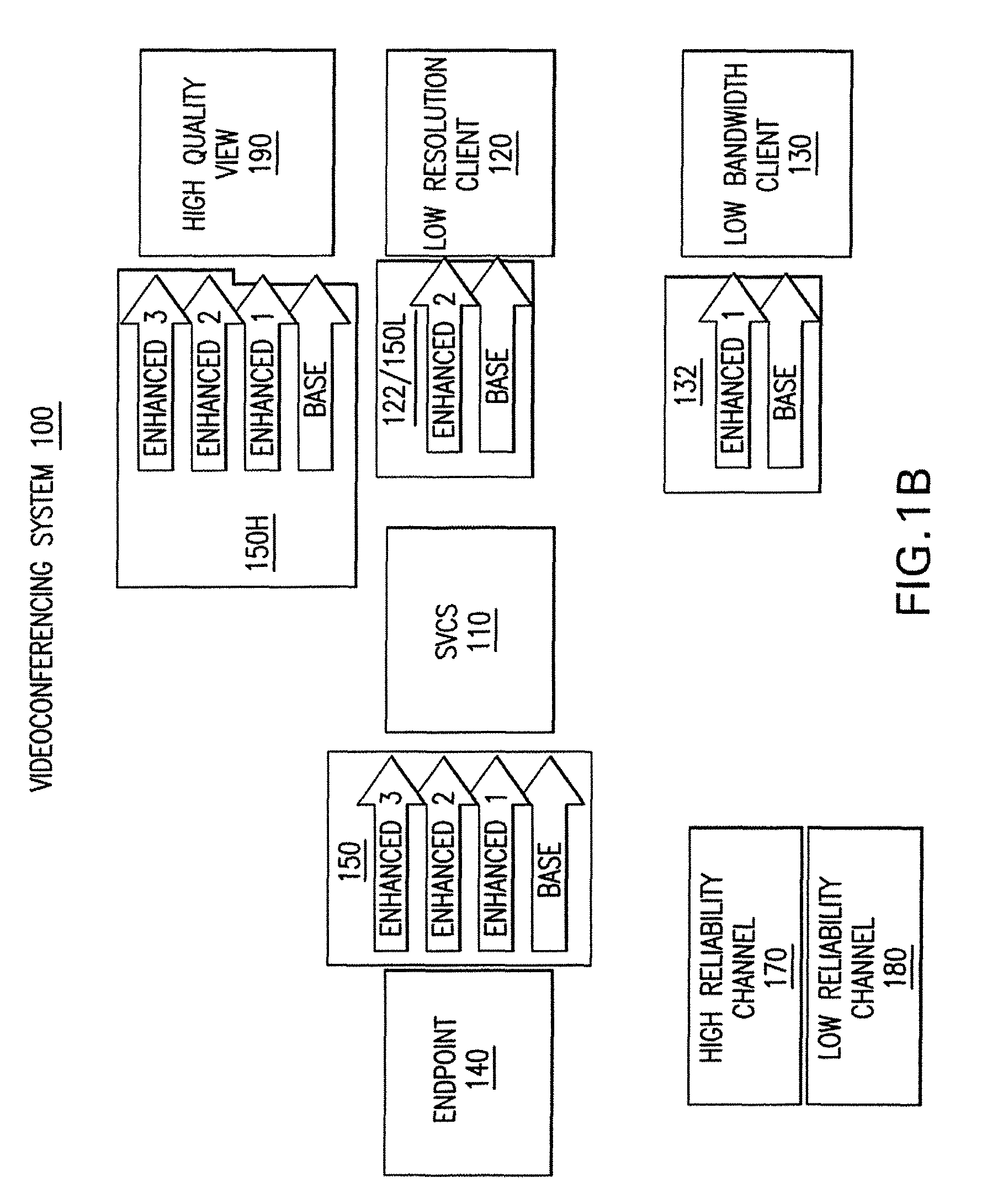 System and method for scalable and low-delay videoconferencing using scalable video coding