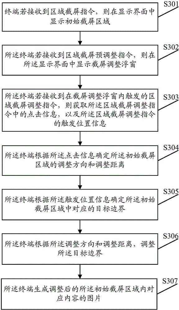 Screen capture method and terminal