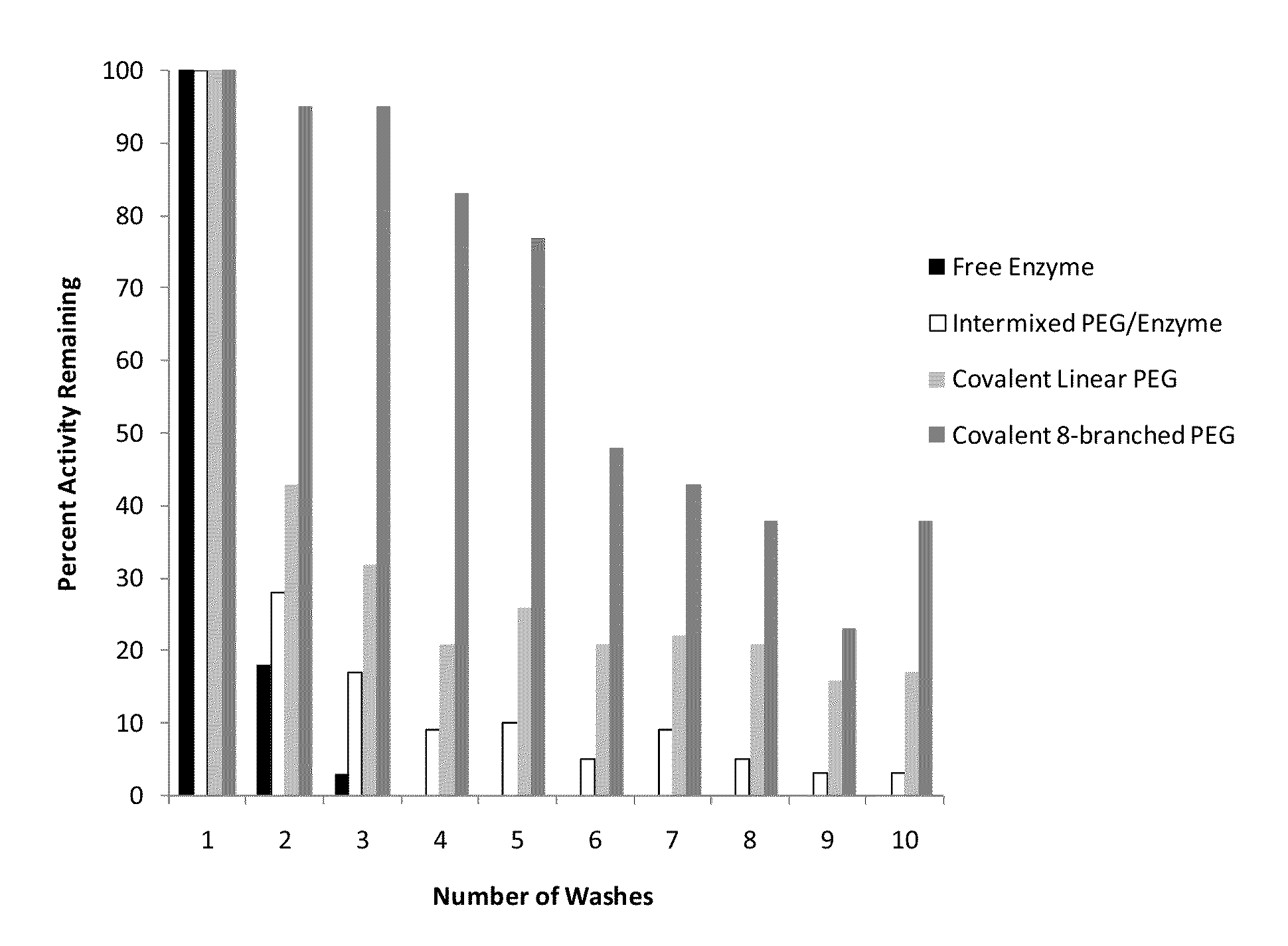 Coatings containing polymer modified enzyme for stable self-cleaning of organic stains