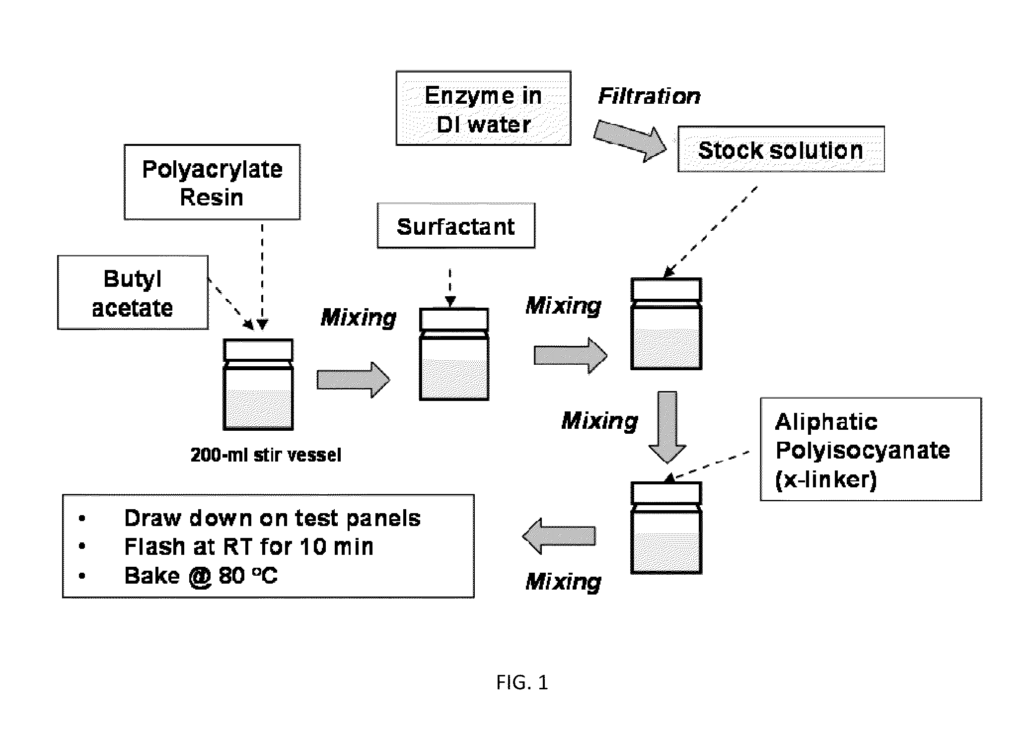 Coatings containing polymer modified enzyme for stable self-cleaning of organic stains