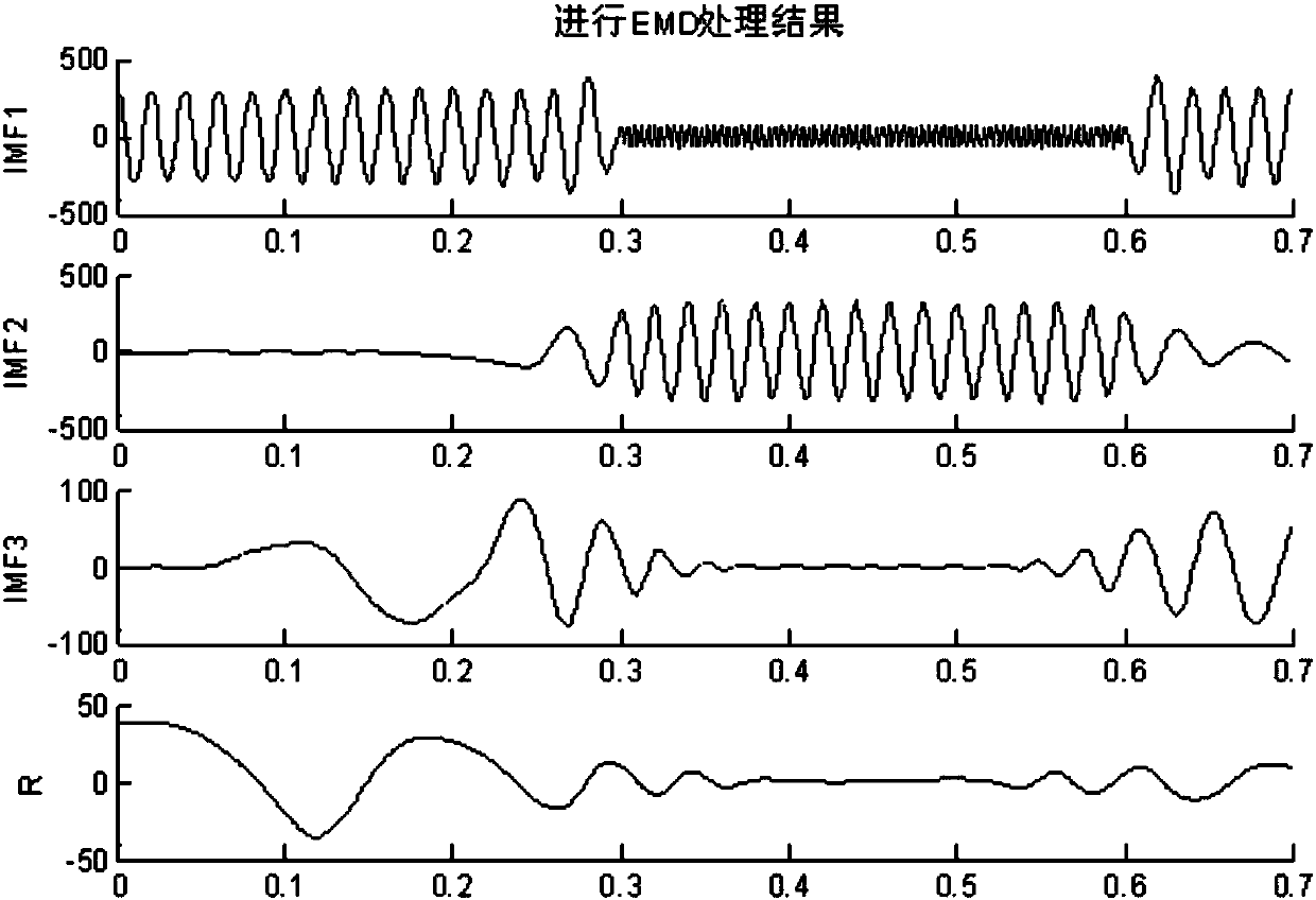 An Intelligent Tool Fault Diagnosis Method