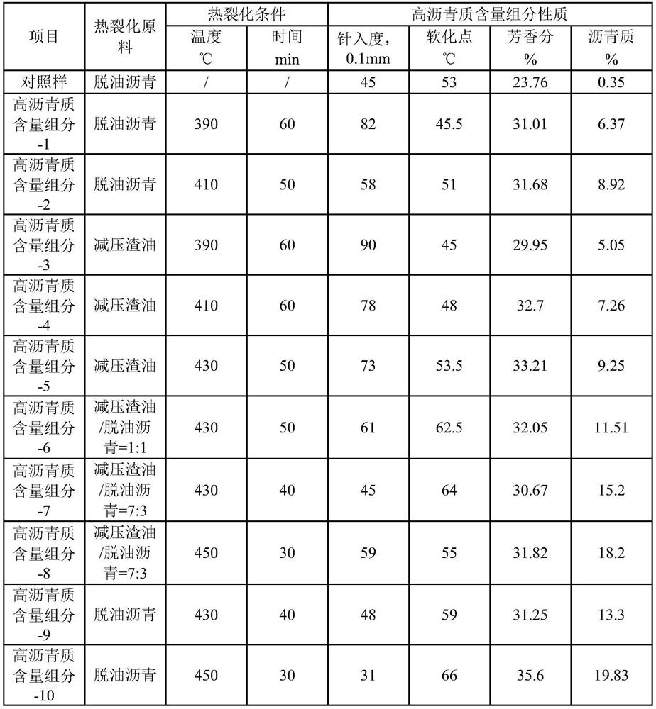 Base asphalt, modified asphalt and preparation method