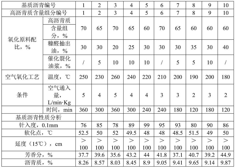 Base asphalt, modified asphalt and preparation method