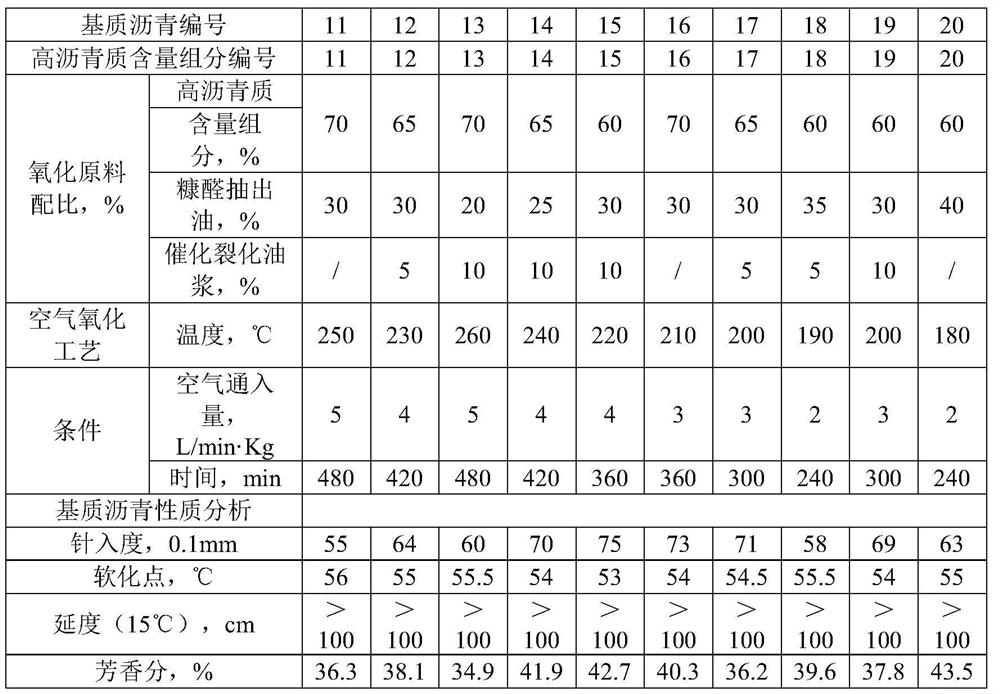 Base asphalt, modified asphalt and preparation method