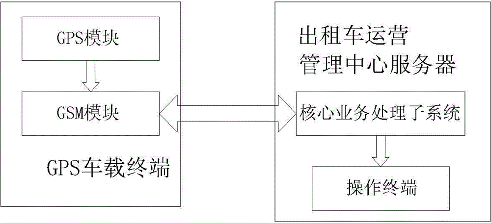 Traffic safety protection method for taxi driver