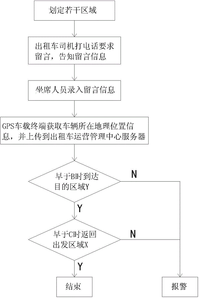 Traffic safety protection method for taxi driver