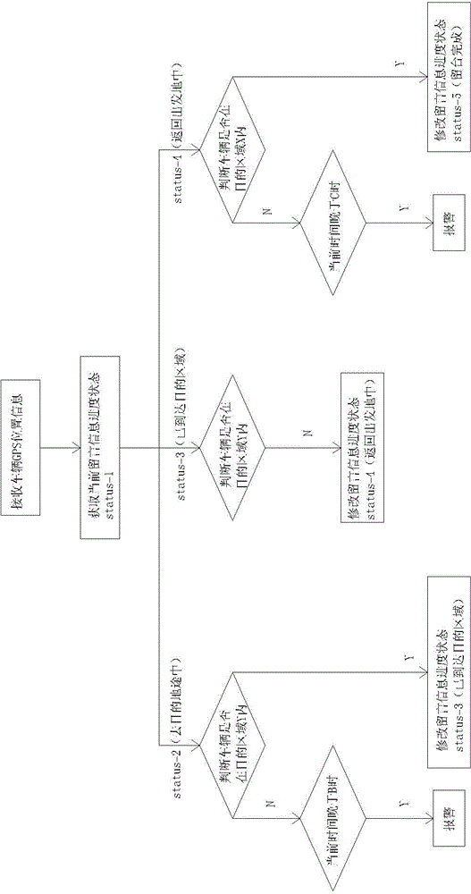 Traffic safety protection method for taxi driver