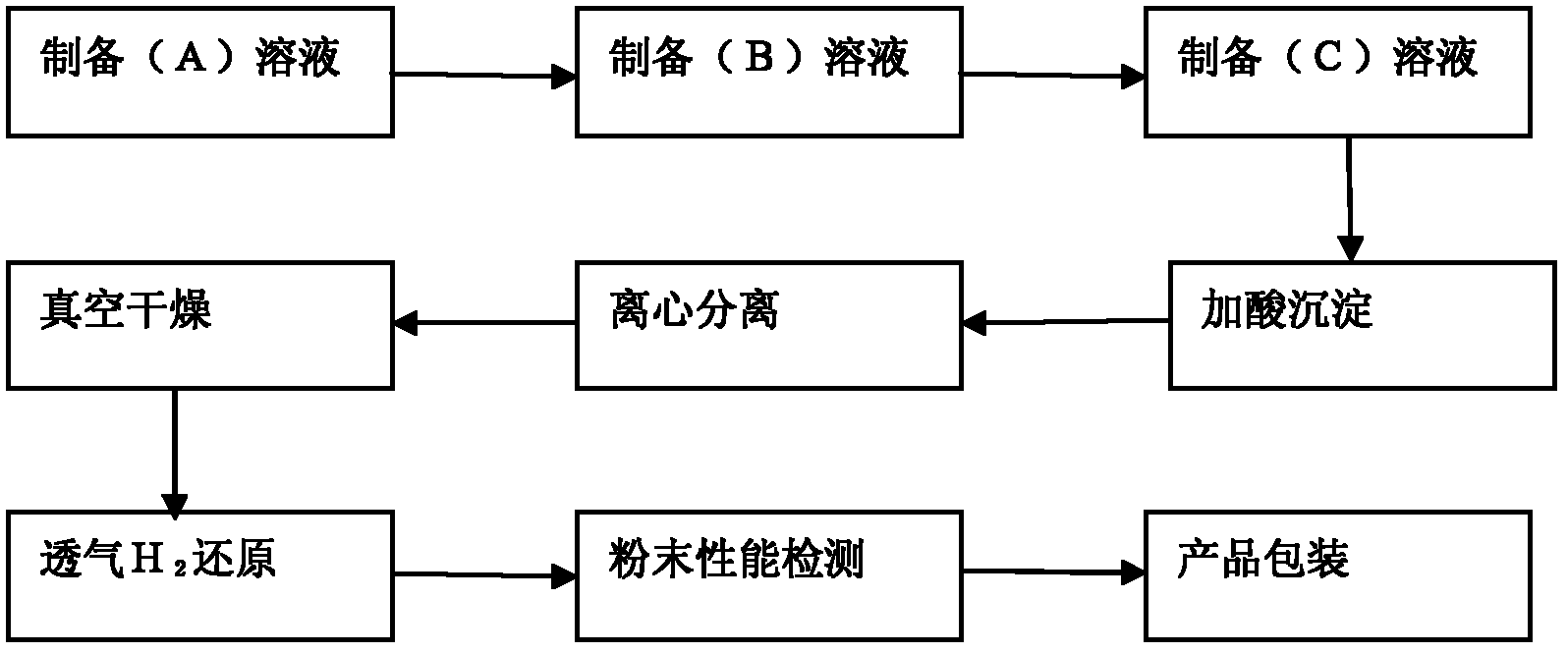 Method for preparing nano-tungsten powder by using sulfuric acid precipitation-H2 breathable reduction process