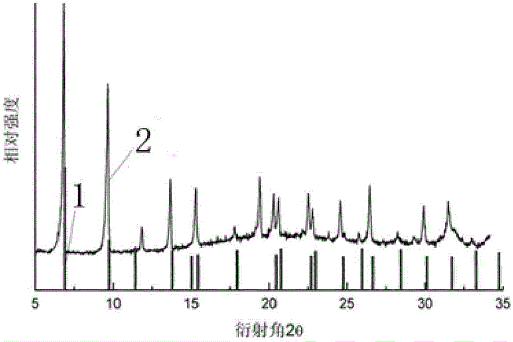 Method for preparing MOF-5