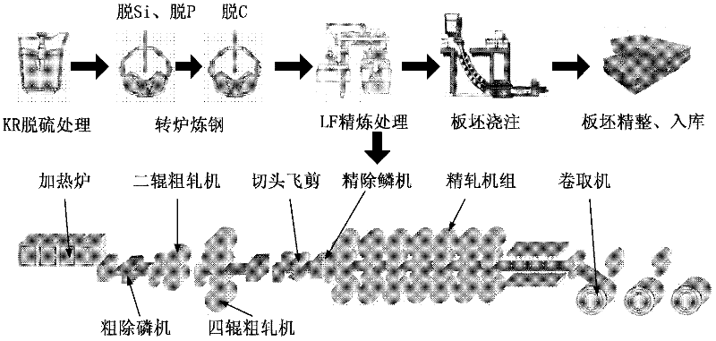 Steel for electric power tower and production method thereof