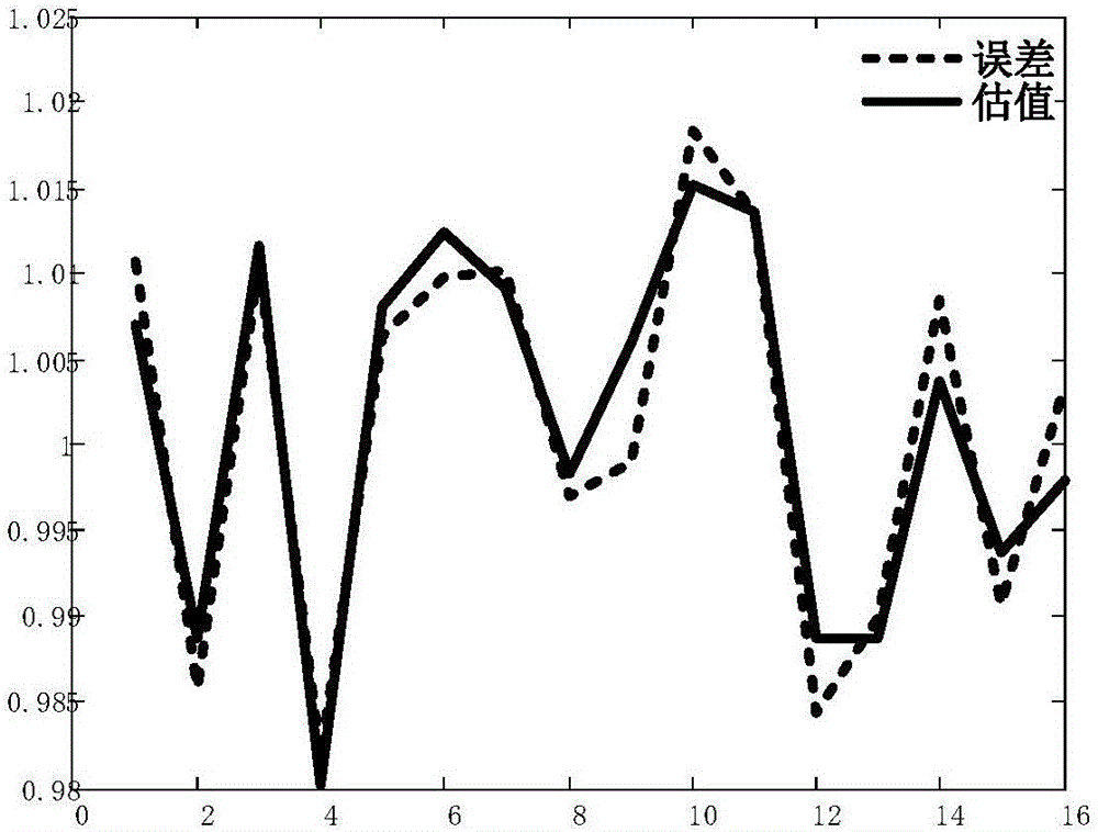 Compression sampling analog-to-digital converter using sampling and quantification circuit