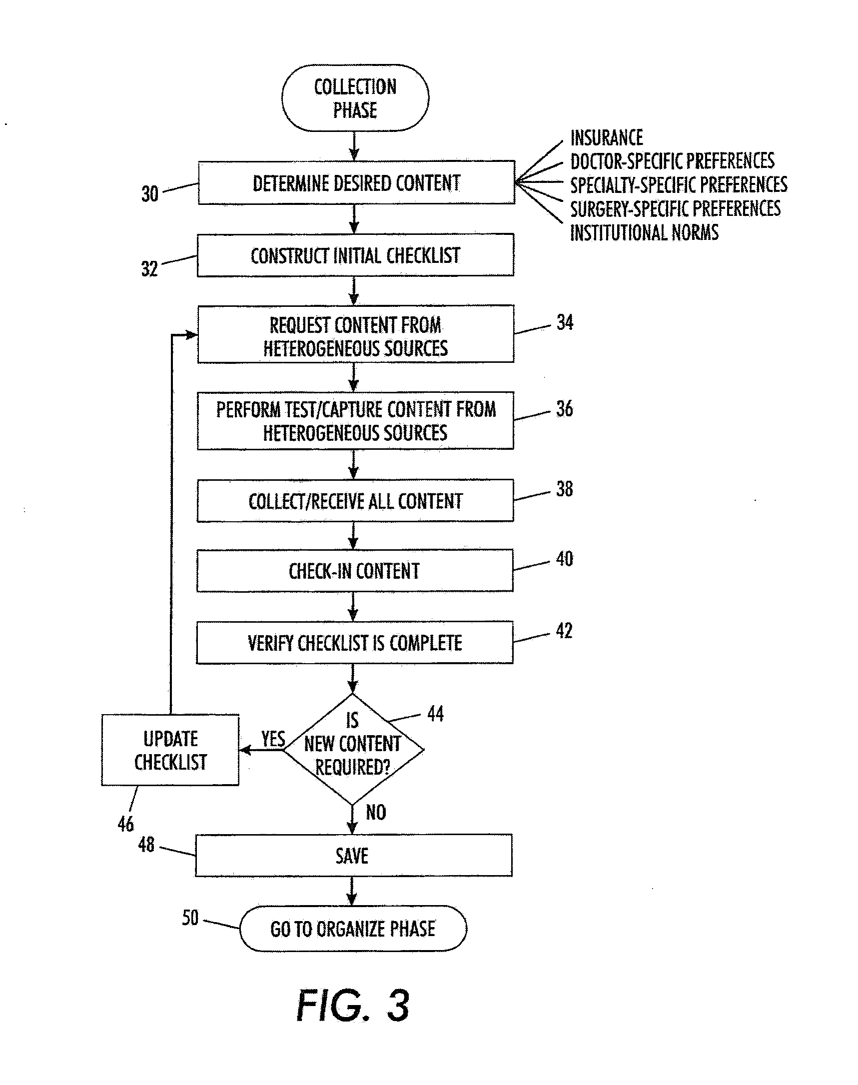 Automated information management process