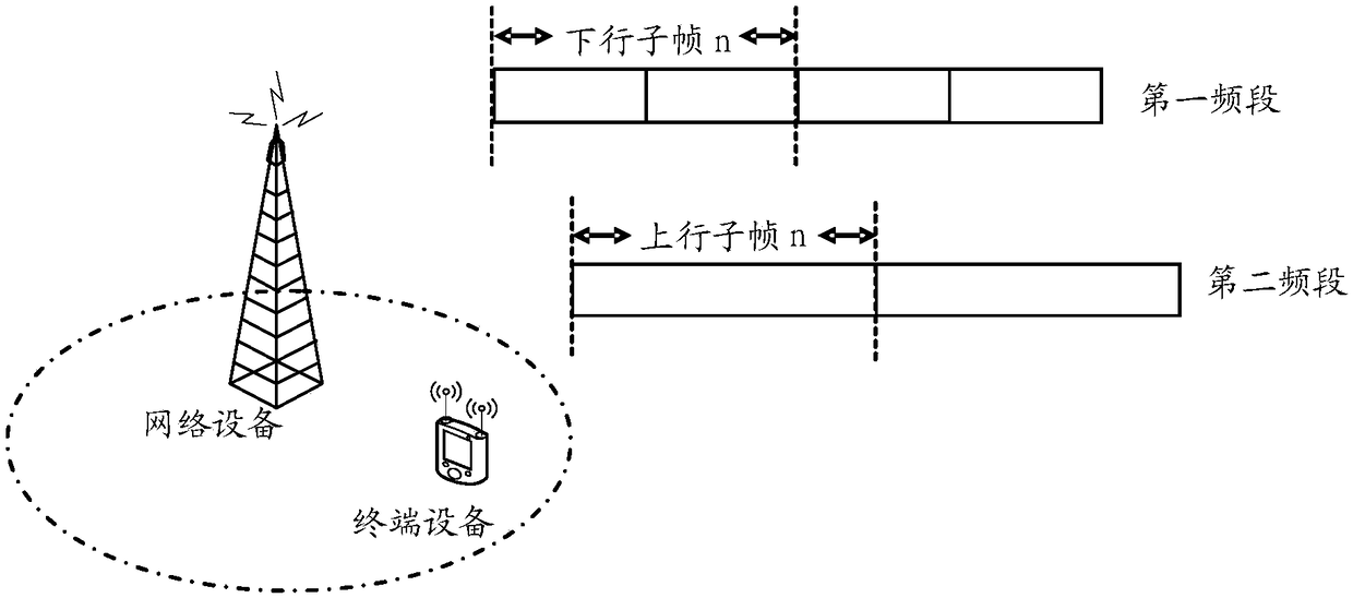 Information transmitting method, information receiving method, network device and terminal device