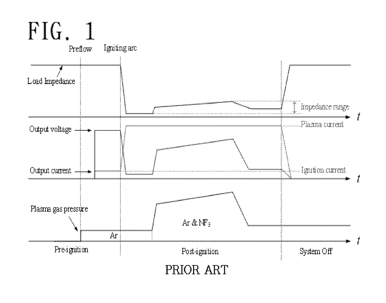 Power supply apparatus having passive element and power supply method for plasma ignition using the same