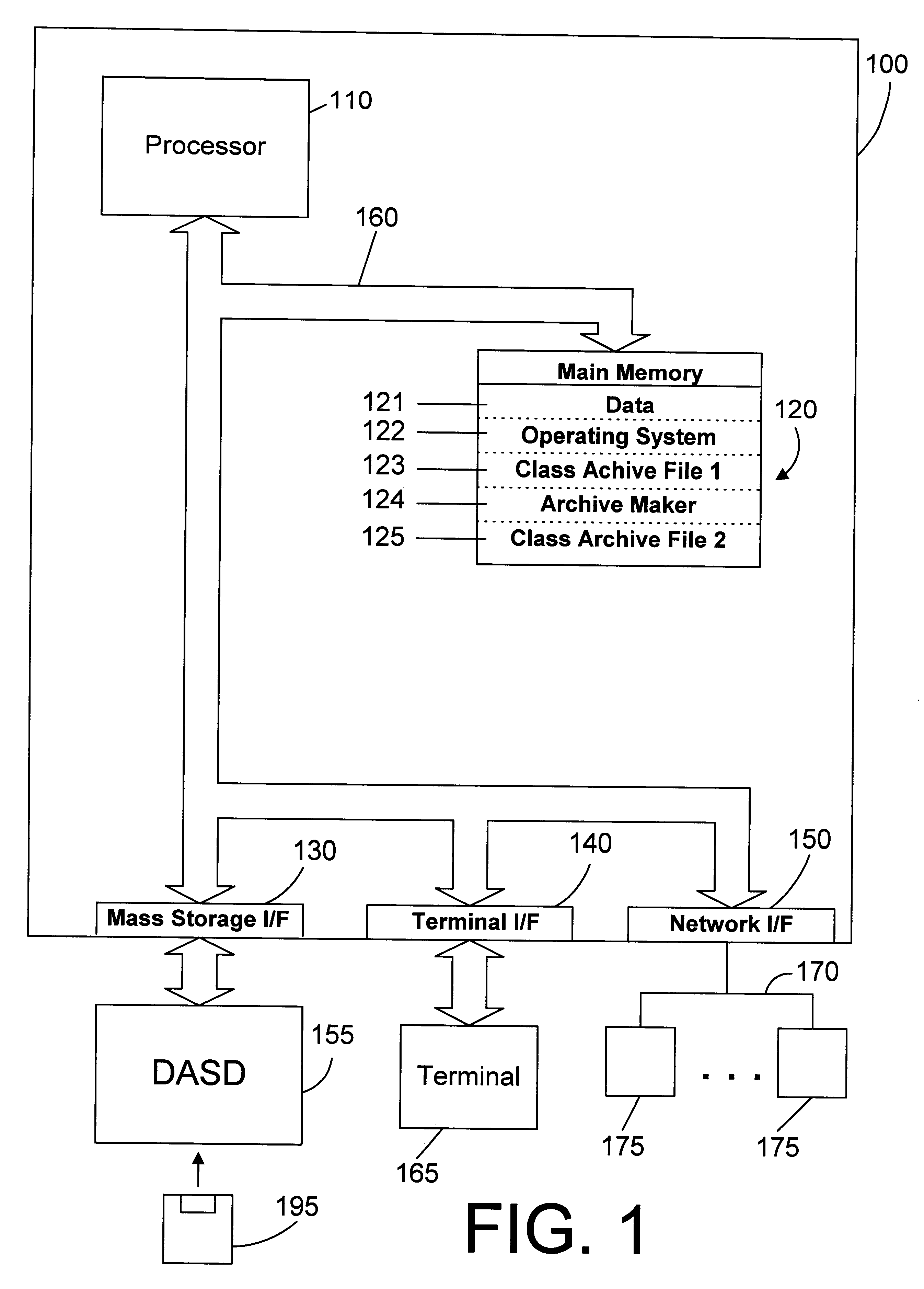 Object oriented class archive file maker and method