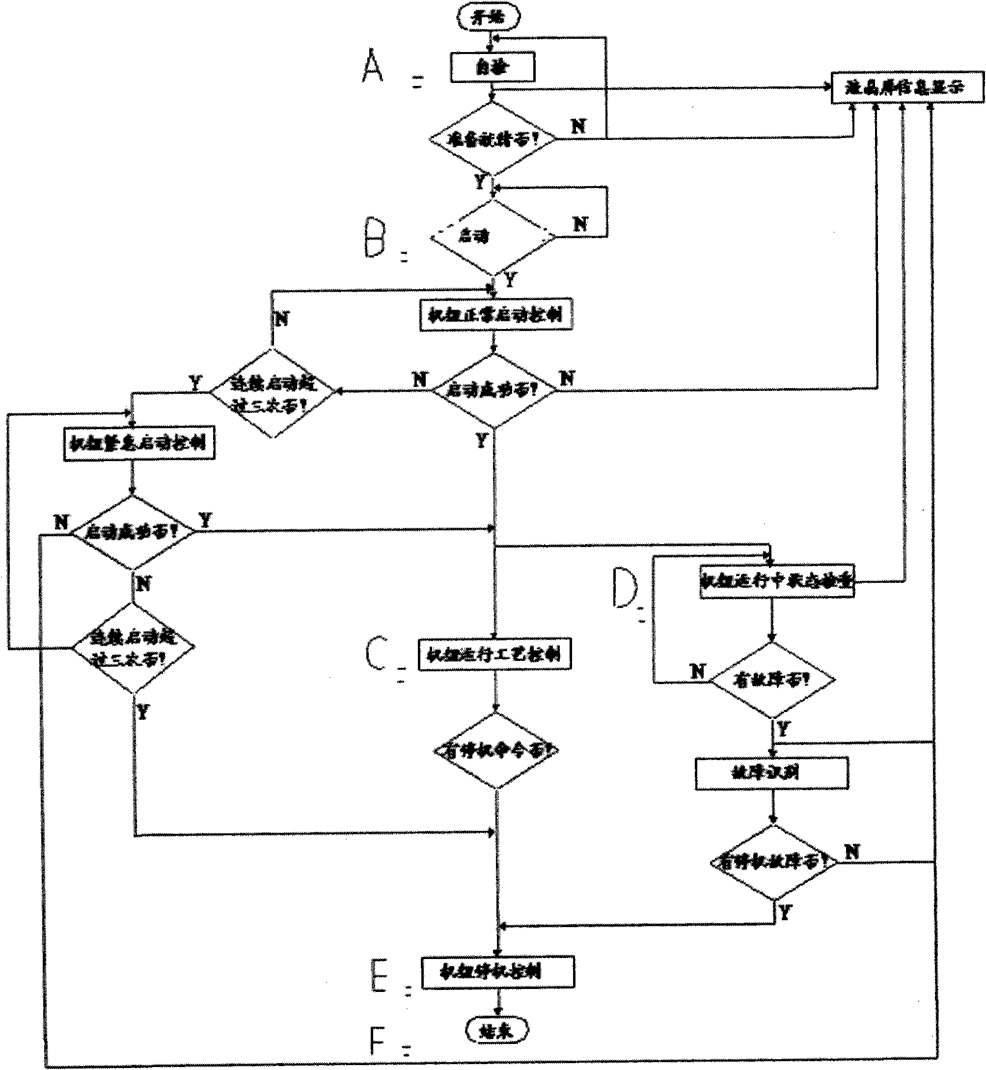 Device and method for comprehensively controlling and protecting pump set of diesel engine