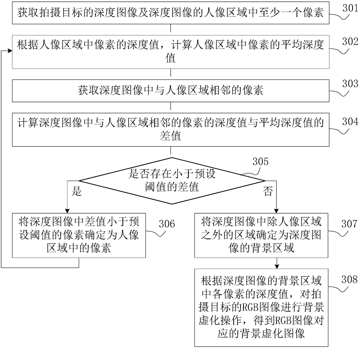 Image processing method and device