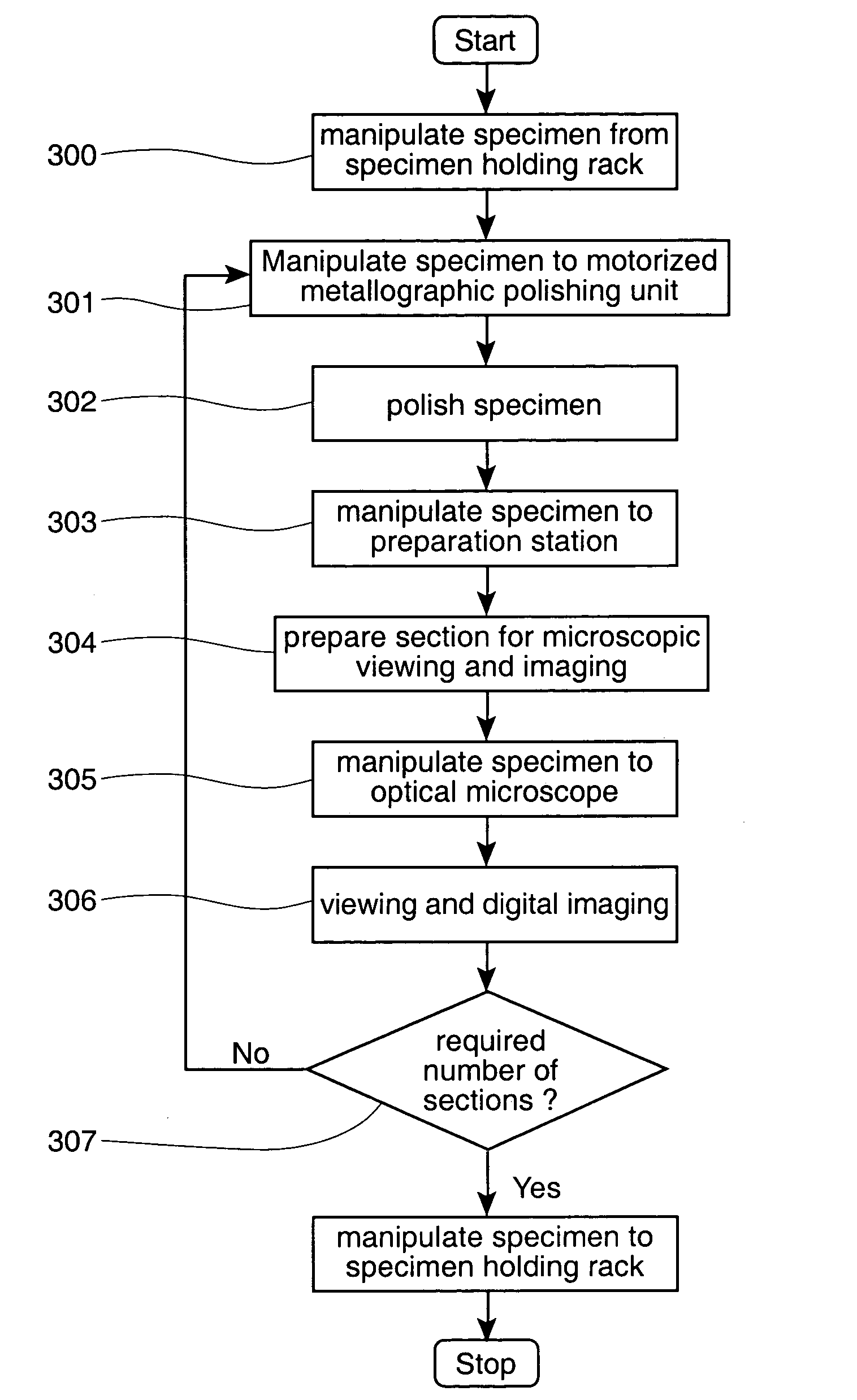 High speed and repeatability serial sectioning method for 3-D reconstruction of microstructures using scanning electron microscope