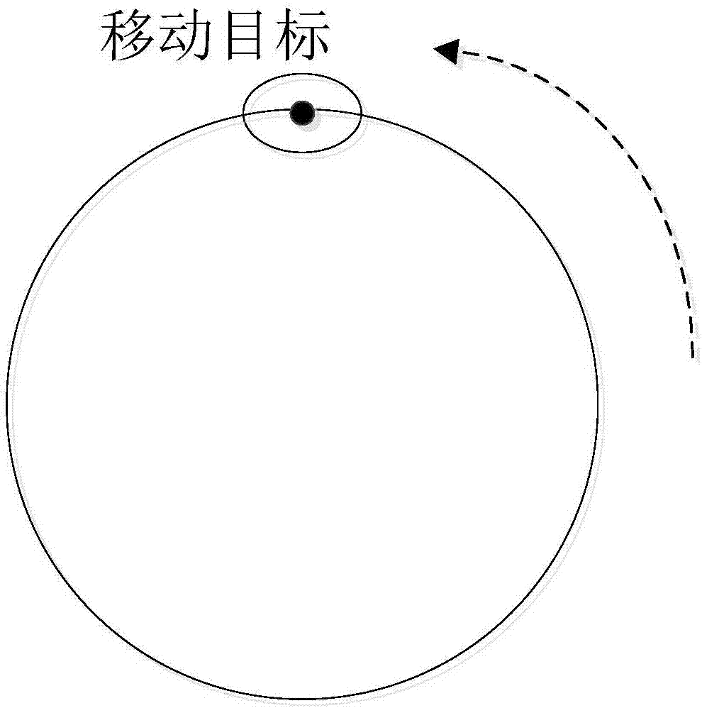 Moving target tracking method based on progressive unscented Kalman