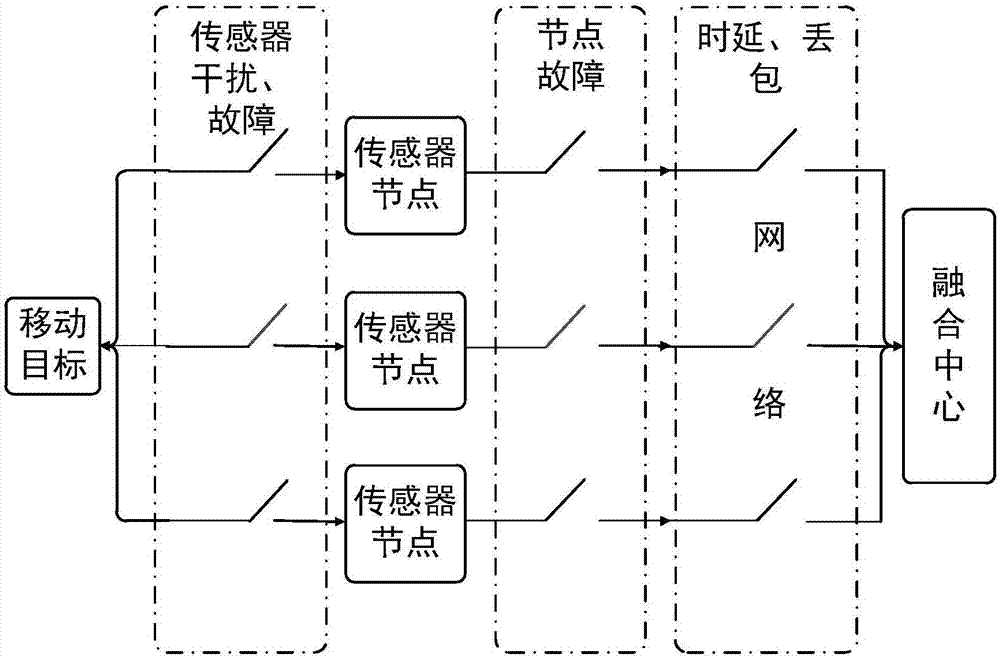 Moving target tracking method based on progressive unscented Kalman