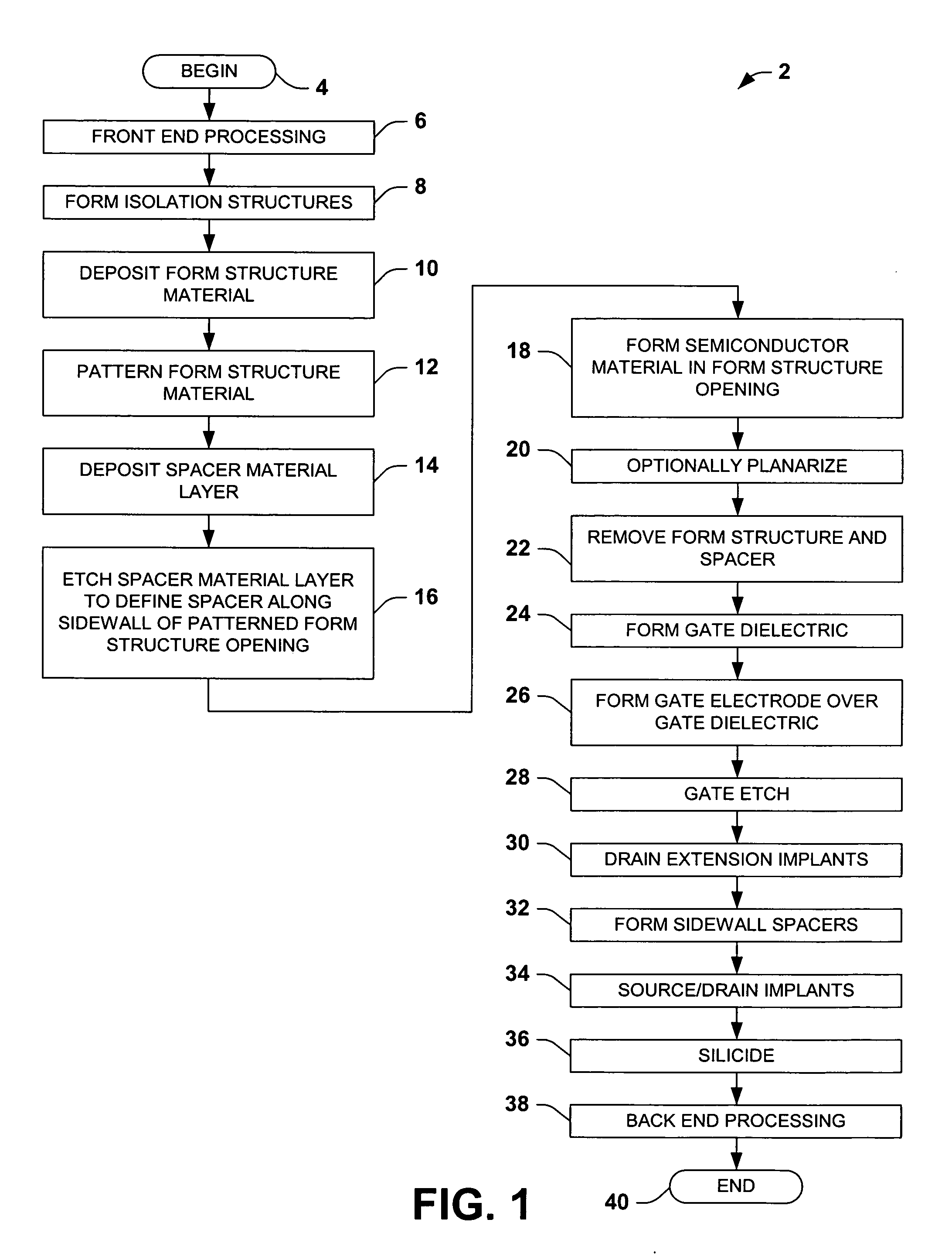 Multiple-gate MOSFET device with lithography independent silicon body thickness and methods for fabricating the same