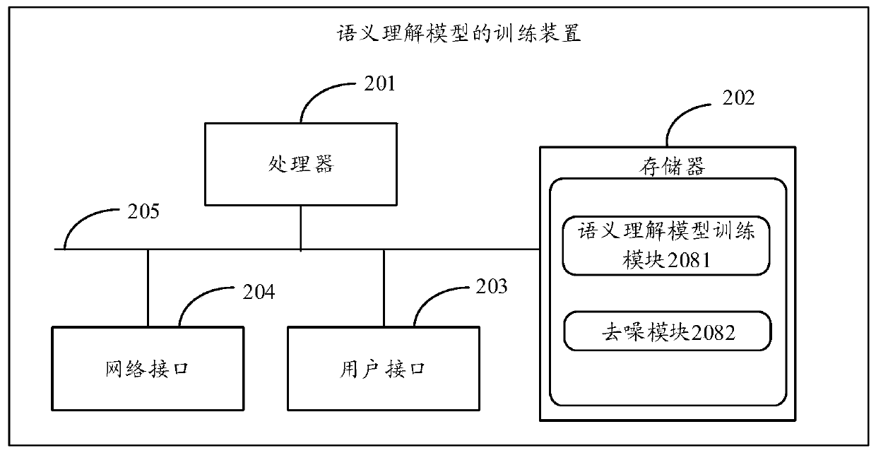 Semantic comprehension model training method, semantic comprehension method and device and storage medium