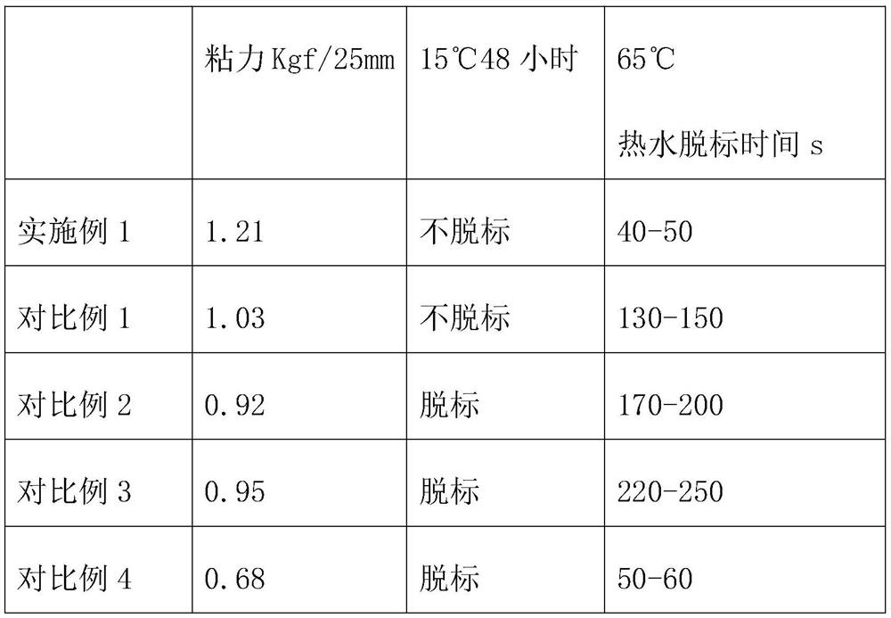 A kind of preparation method of water-resistant environment-friendly beer label glue