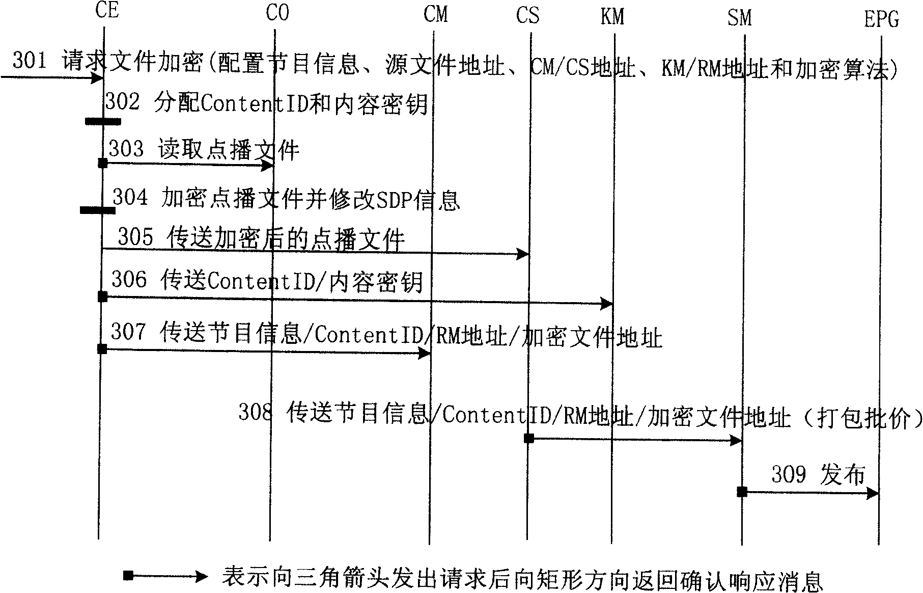 IPTV system, enciphered digital program issuing and watching method