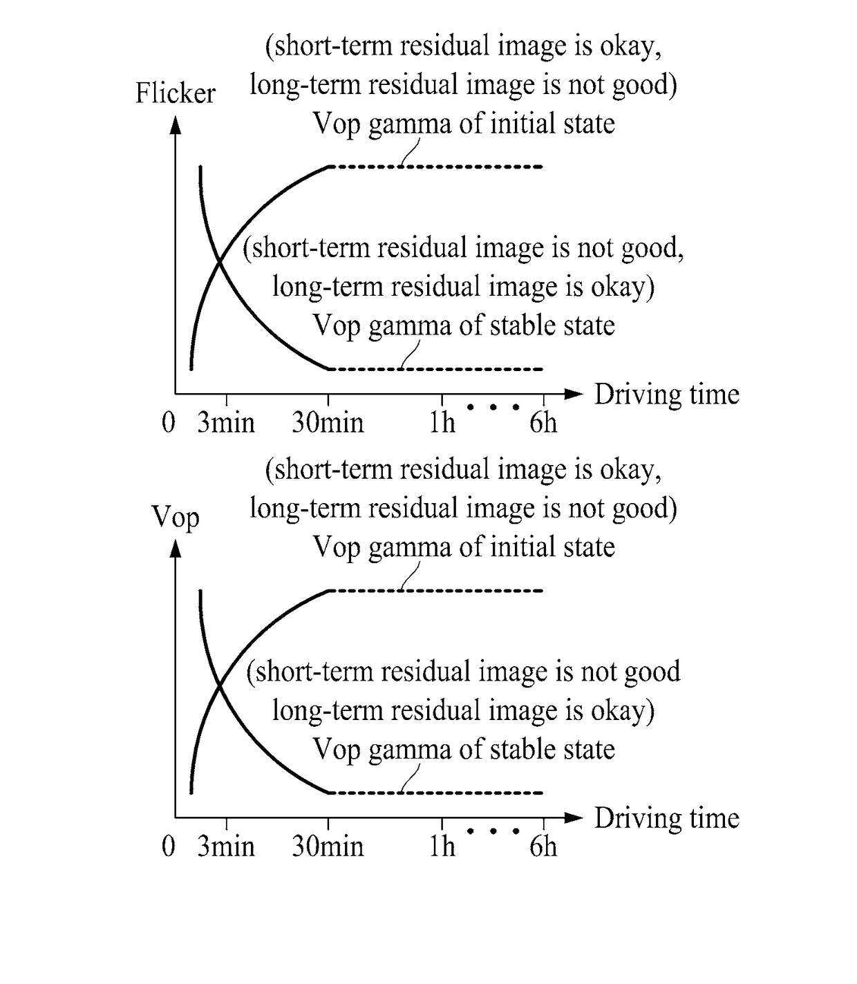 Liquid crystal panel, liquid crystal display device, and method for driving same