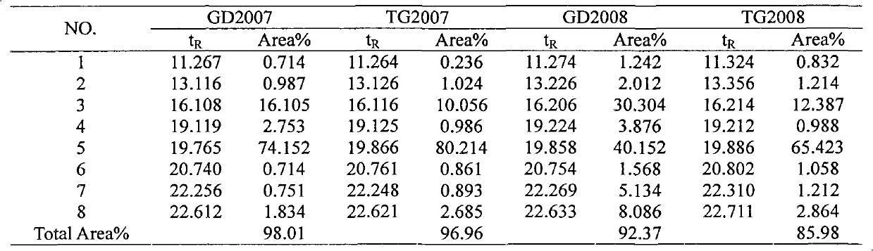 Mangosteen total xanthone extract and application thereof in preparation of TR3 receptor inducer